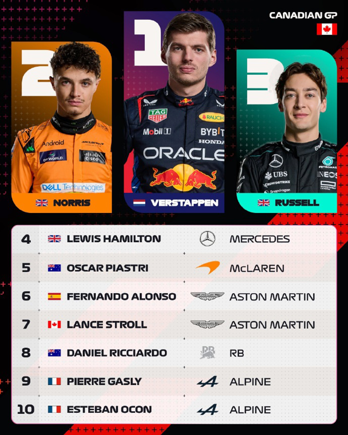 包含哈斯车队鏖战迈凯伦,诺里斯刷新纪录的词条 包含哈斯车队鏖战迈凯伦,诺里斯刷新纪录的词条